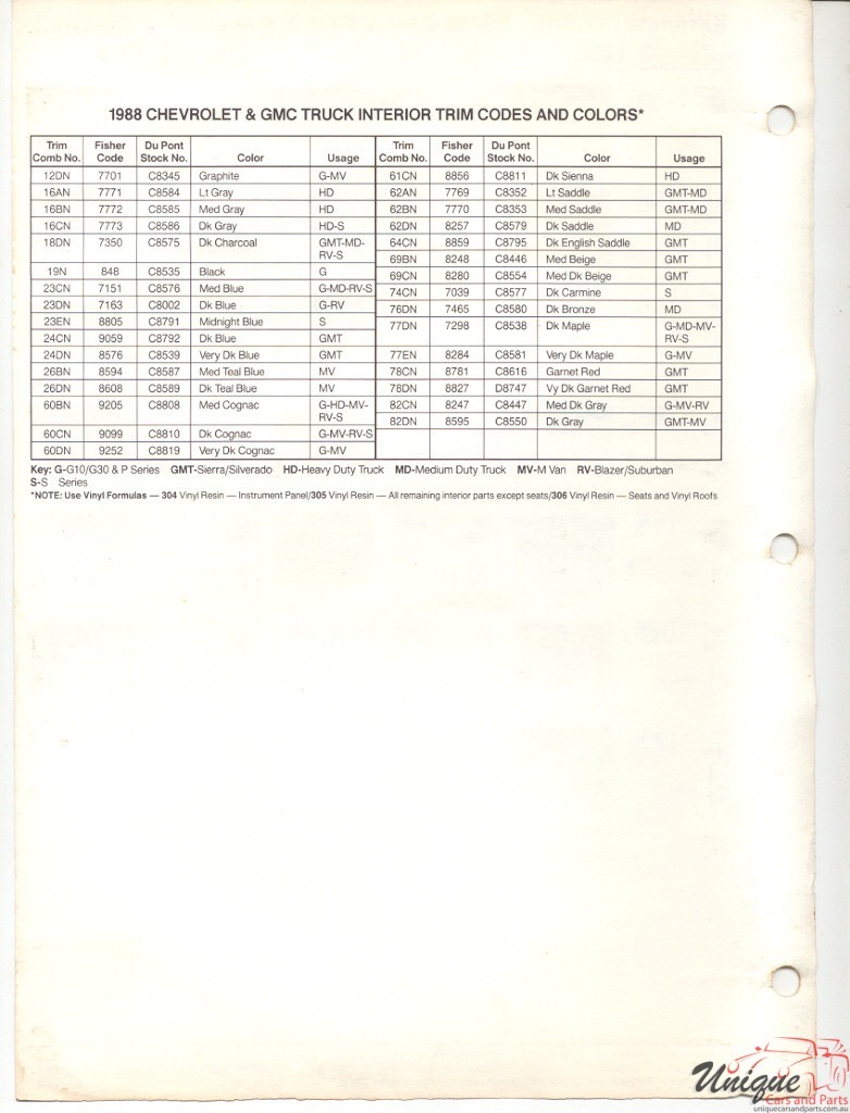 1988 GMC Truck Paint Charts DuPont 2
